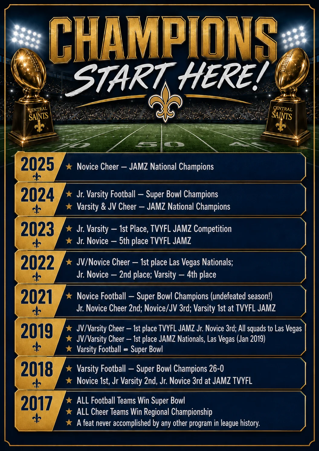 Central Saints championship history — 2017 through 2025 football and cheer titles